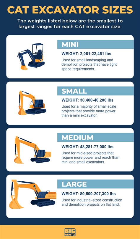 cat mini excavators specs|cat mini excavator sizes chart.